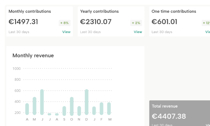 Screenshot of beabee's dashboard